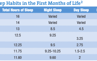 Sleeping Like a Baby