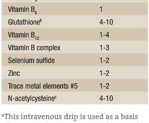 Detoxification Medicine