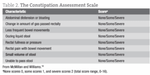 Management of Opioid-Induced Constipation