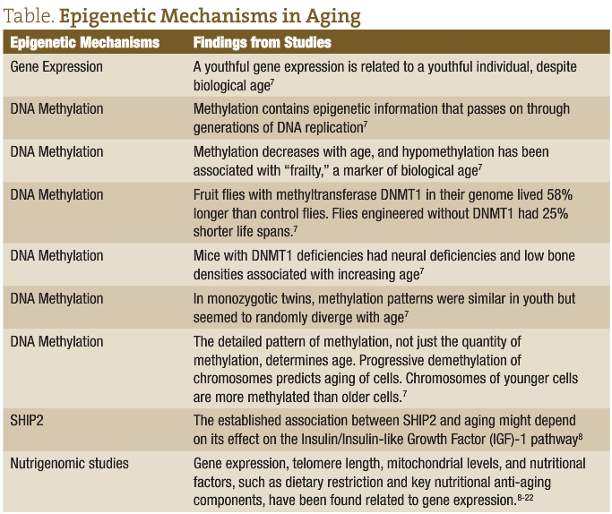 teoria naturalista biogeneza anti aging)