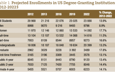 From Supercal … to fragilistic: Understanding the Undergraduate