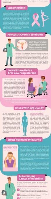 Unexplained Infertility: Solving the Puzzle with Naturopathic Medicine
