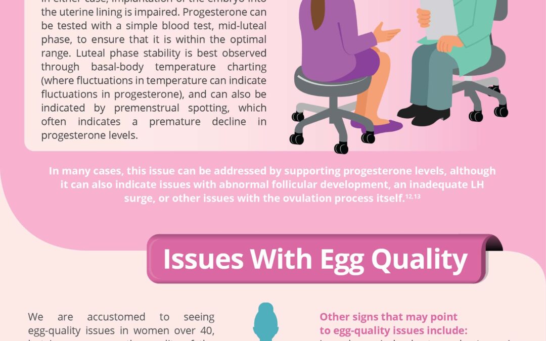 Unexplained Infertility Infographic