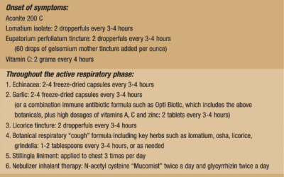 Viral Disease and Naturopathic Medicine