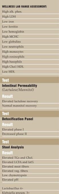Chronic Gastrointestinal Disorder: Part Two