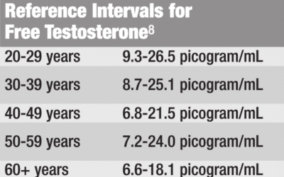 A Case of Low Libido and Depression