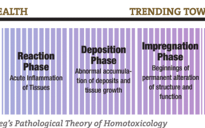 Abnormal Cell Growth in Light of Naturopathic Philosophy