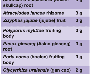 Herbs for Sperm Disorders