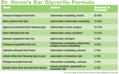 Herbal Tips in Pediatrics