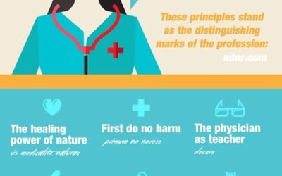 Infographic: 6 Tenets of Naturopathic Medicine