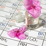 Related? The Periodic Table, Planets of the Solar System and Homeopathic Medicine