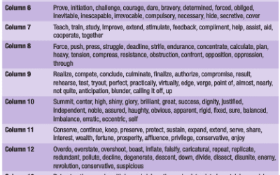 Related? The Periodic Table, Planets of the Solar System and Homeopathic Medicine