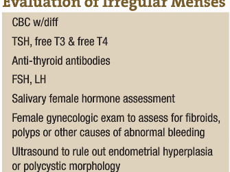 Irregular Menstruation: Overview and Case Studies