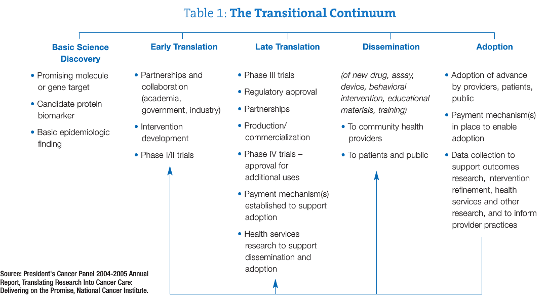 Towards an Epistemology of Naturopathic Medicine