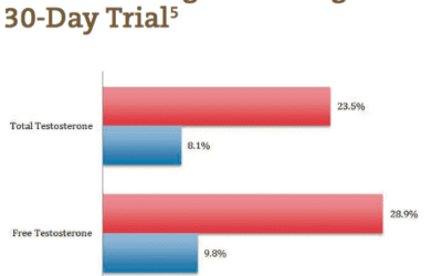 Spearmint for PCOS:  A Safe & Effective Treatment for Hirsutism
