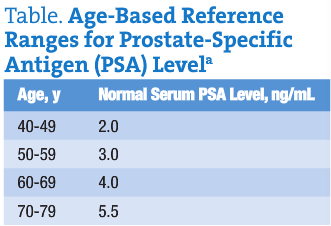 prostate psa test normal range Vegeta prosztatitis