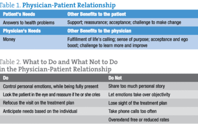 The Physician-Patient Relationship: Keeping It Real, While Meeting the Patient’s Needs