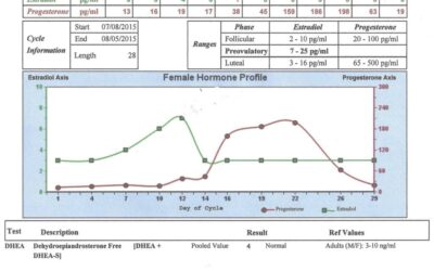 Infertility: A Case Study Shows the Power of Natural Medicine
