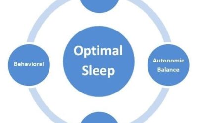 Optimizing Sleep: A Multi-Pronged Approach