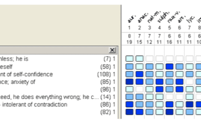 Trauma: New Implications in Medical Analysis