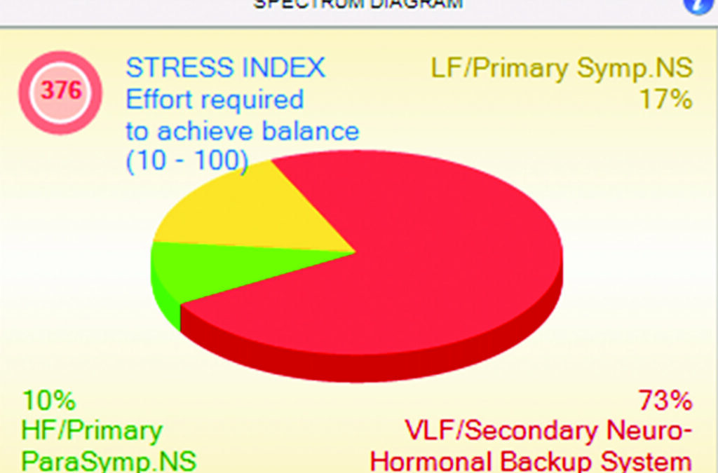 Heart Rate Variability: The Why, What, and How of HRV and Its Importance  in Private Practice – Part 2