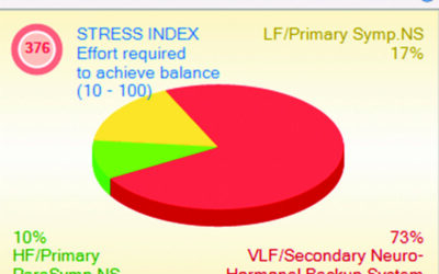 Heart Rate Variability: The Why, What, and How of HRV and Its Importance  in Private Practice – Part 2