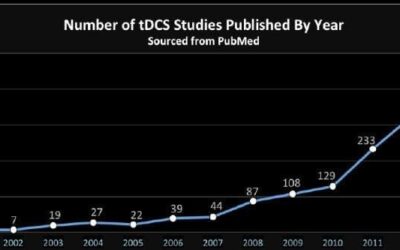 Transcranial Neurostimulation: A Novel Treatment for Depression?