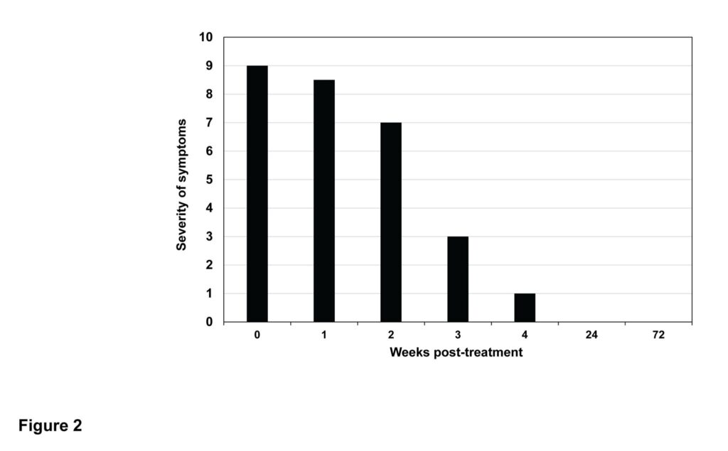 Microsoft PowerPoint - Figure 2