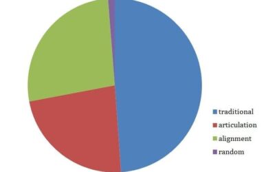 A Cornfield for All Seasons: It’s Building Time