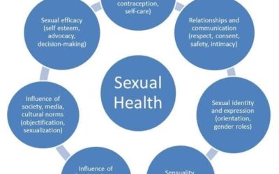 Healthy Sexuality in Children: Fostering Open Dialogue & Healthy Messaging