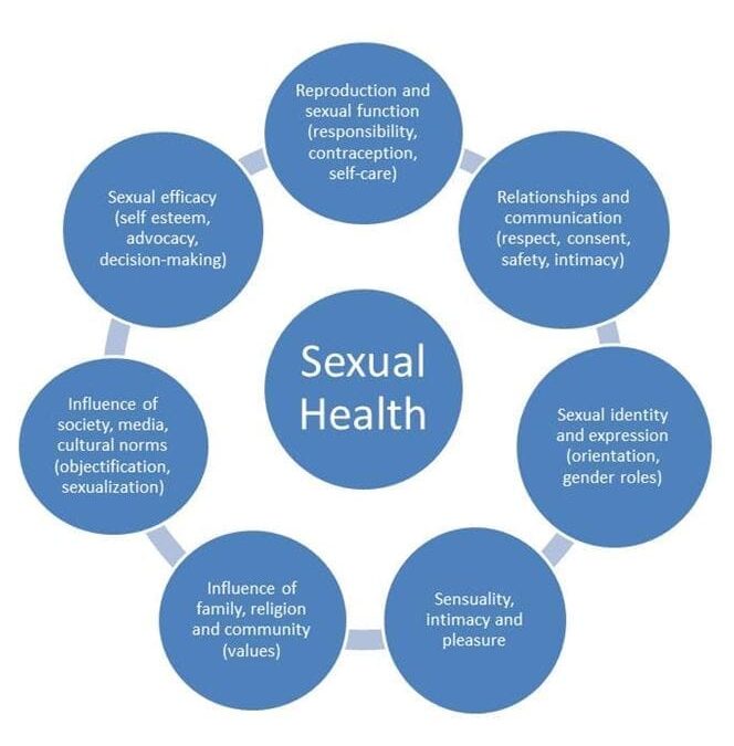 Healthy Sexuality in Children: Fostering Open Dialogue & Healthy Messaging