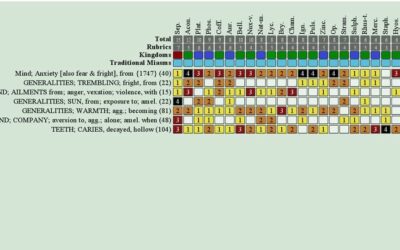 A Case of Fright & Eczema