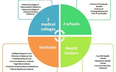 Message from the President: National University of Natural Medicine