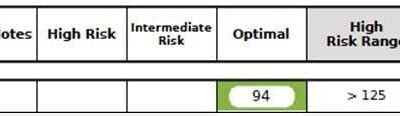 Case Study of Metabolic Syndrome – Cardiometabolic Assessment (Part 1)