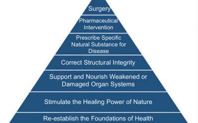 Castor Oil & Age-Related Cataract – A Case for the Therapeutic Order