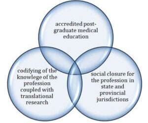Shifting East: Naturopathy Recalibrates