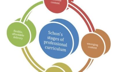 Biopharma & Biomedicine: The Stacked Deck