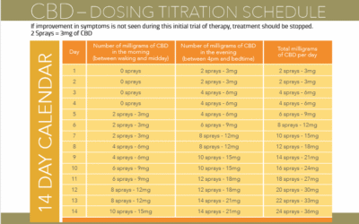 CBD Cases & Clinical Pearls: Anxiety & Depression