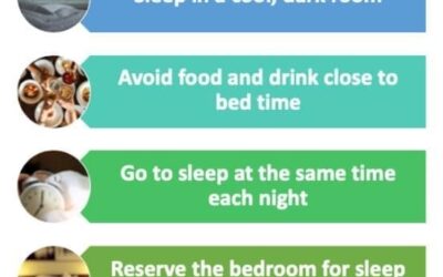 Chronic Major Depression: Rapid Improvement Using Naturopathic Therapies