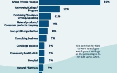 Caught or Taught? Business Skills as a Core Competency