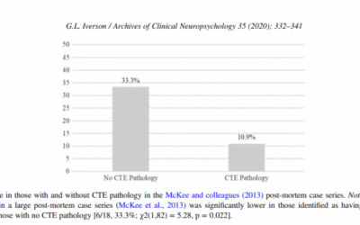 Concussion Misinformation