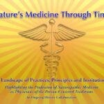 Nature's medicine through time graphic