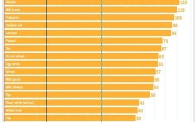 Managing Osteoarthritis and Eczema in a Pre-Diabetic Patient