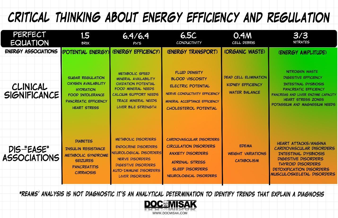 A chart with different colors of text
Description automatically generated with medium confidence
