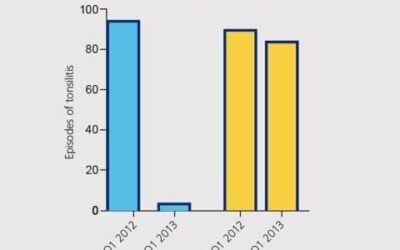 Supporting Children’s ENT and Immune Health Through the Oral Microbiome