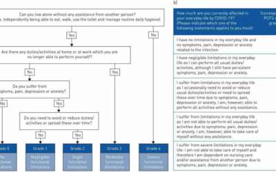 Post-Pandemic Clinical Medicine: Addressing Long-COVID and Vaccine Injuries
