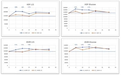 Quantum Energy Field and Its Effects on Cellular ATP Production Rates in Human Cells