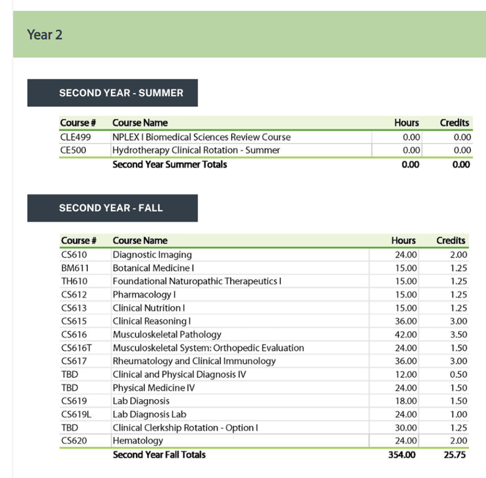 Naturopathic Medical Education Image