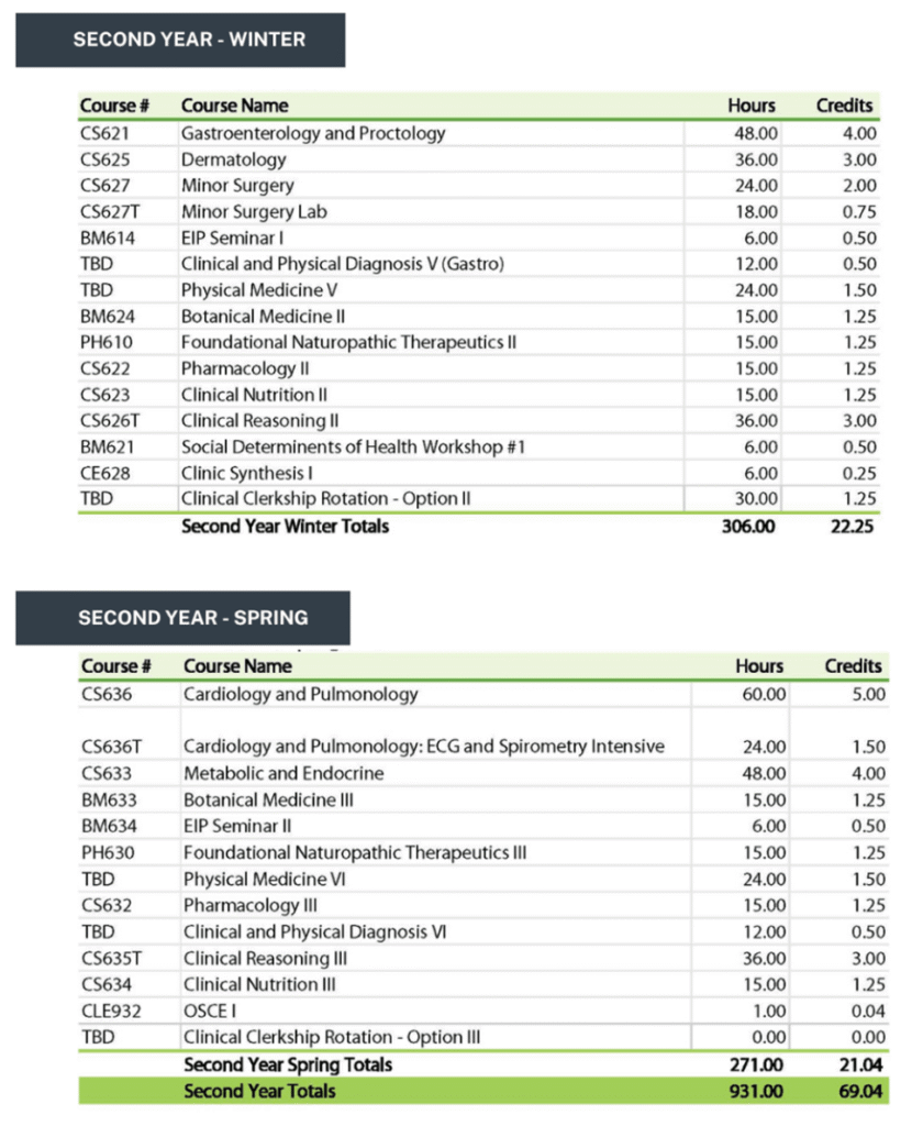 Naturopathic Medical Education Image