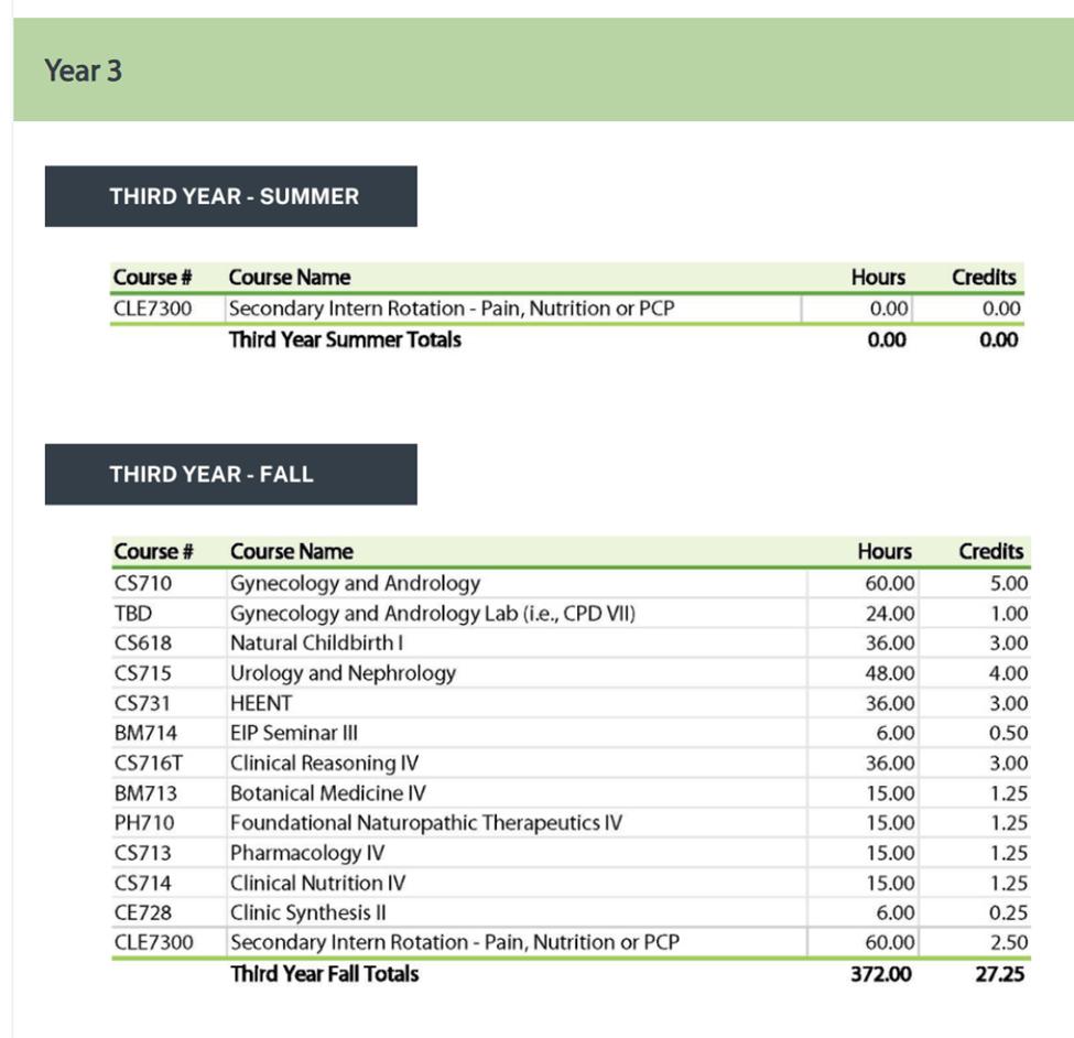 Naturopathic Medical Education Image